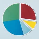 College Admissions: What's Your Pie Chart?