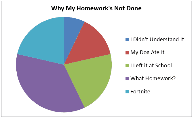 what percentage of students don't do homework