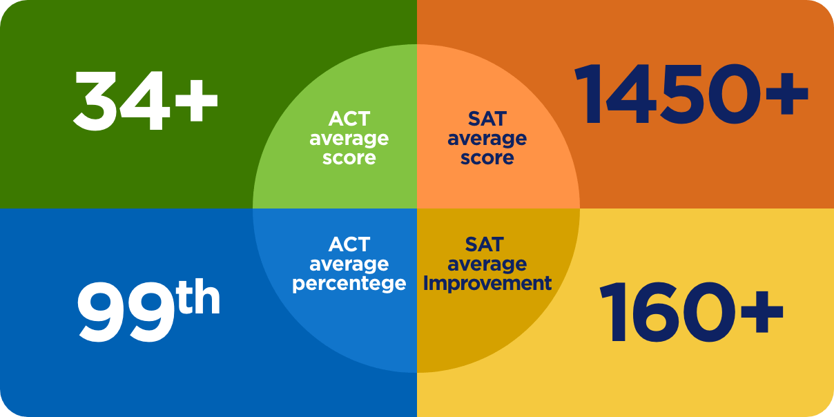 SAT-ACT Prep - Email #1 Variety-04.png