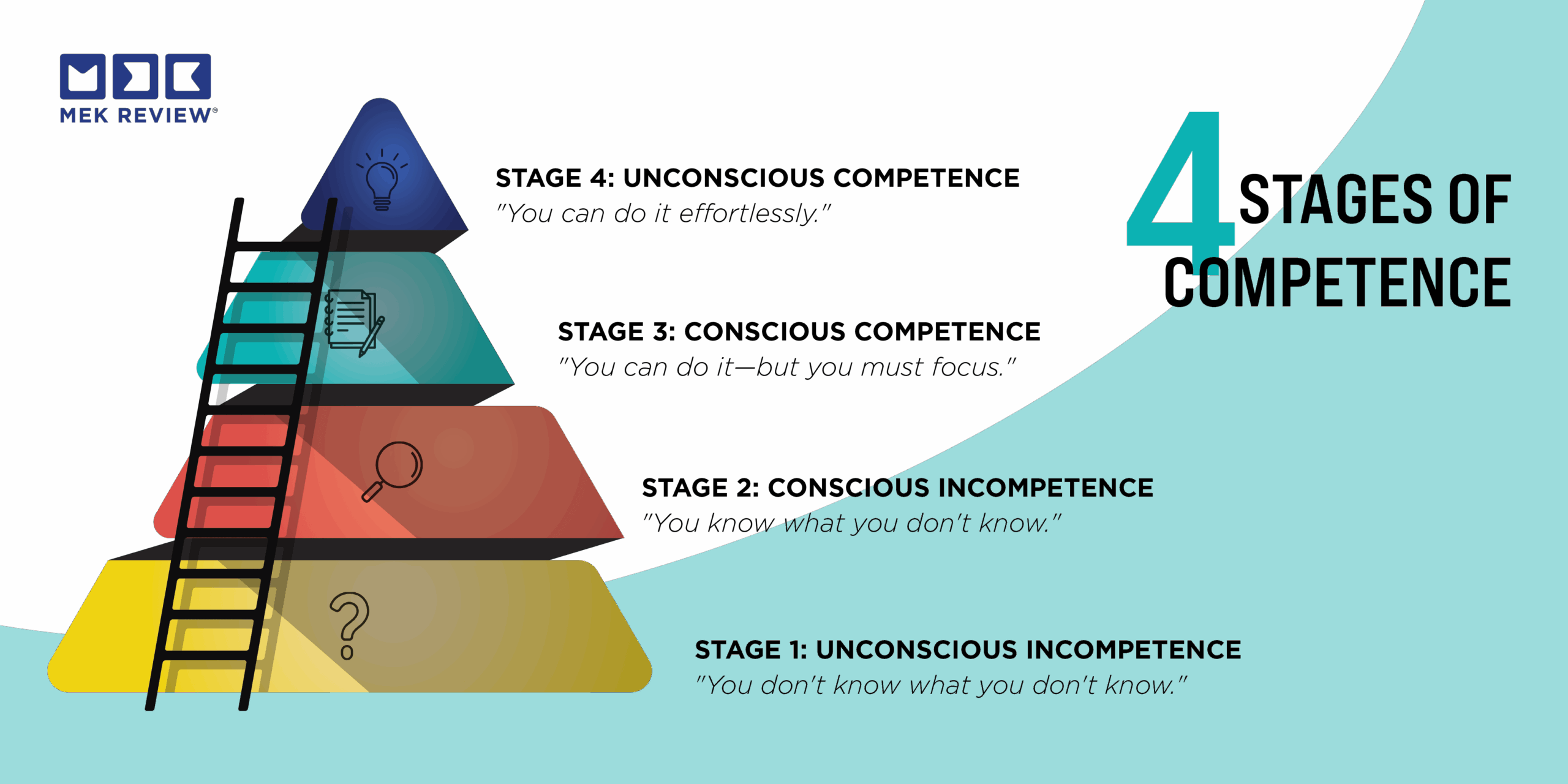 Competence Photo